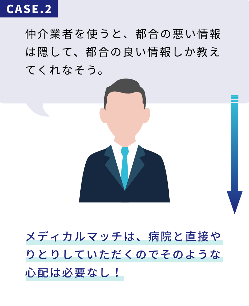 メディカルマッチは、病院と直接やりとりしていただくのでそのような心配は必要なし！