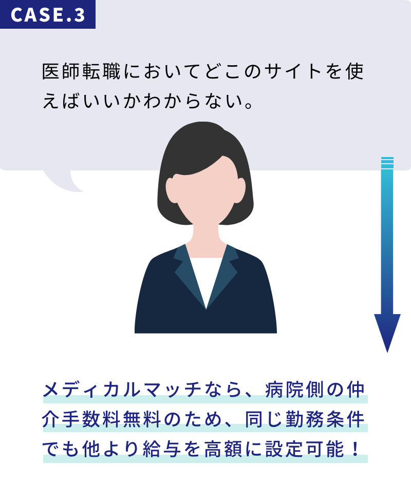 メディカルマッチなら、病院側の仲介手数料無料のため、同じ勤務条件でも他より給与を高額に設定可能！